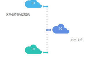 探索区块链，从基础到应用的全面指南