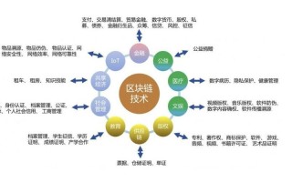 产业区块链是什么意思