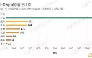 区块链ifo是什么意思