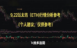 以太坊价格今日行情走势分析