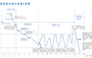 区块链去中心化是什么意思