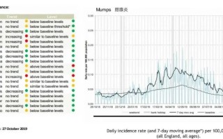 区块链驱动的英国群体免疫策略，智能合约与医疗数据的未来防疫新篇章