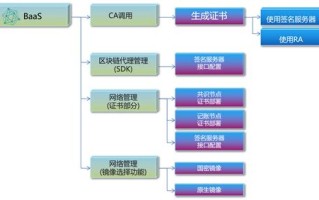 玩区块链赔钱可以报警吗