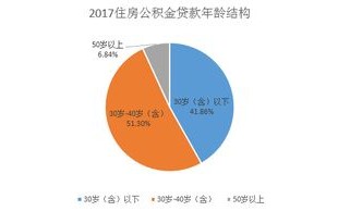 区块链金融小案例