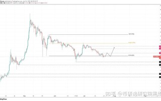 以太坊年价格预测技术进步与市场动态的双重影响