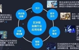 区块链技术，从概念到实践的心得体会