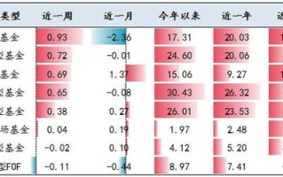 区块链和大数据分析有什么关系