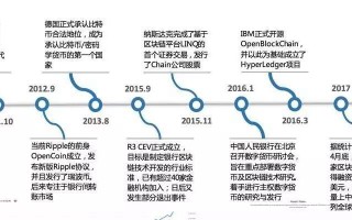 区块链产生与发展的原因