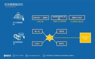 2021年区块链考试题，探索技术与应用的边界