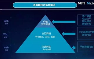 探索区块链技术在THC手机官网中的应用与革新，智能合约的未来展示