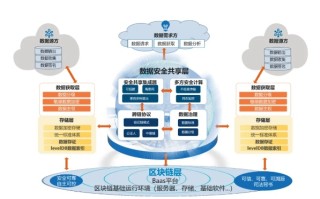 探索区块链技术在网络安全领域的革新实践——以卡巴斯基实验室为例