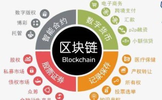 金融科技（Fintech）