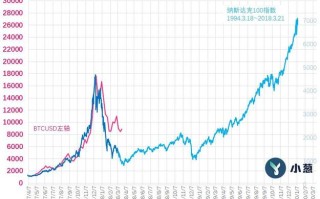 制定全面策略以评估和投资比特股前景