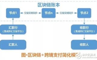 区块链的信任机制如何实现