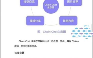 深入解析，链信，区块链技术驱动的新型社交与价值传递平台