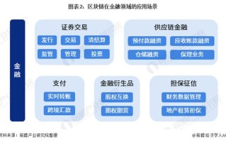 区块链进入证券交易领域的优势