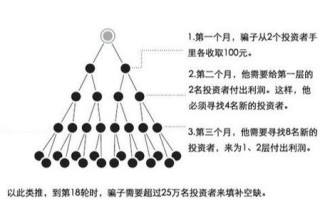 区块链教育机构