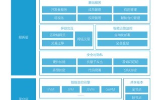 了解区块链比较好的书