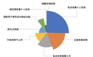 揭示阴影下的移动应用，关于13款移动App存在的隐私不合规行为深度剖析