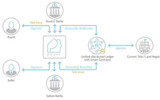 探索北欧联合银行，区块链重构金融版图的创新实践