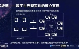 探索区块链技术的未来，以四月网论坛为窗口，洞察去中心化世界的革新力量