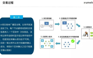 探索区块链结构，一幅图带你深入理解