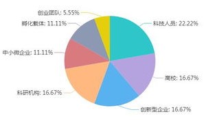 区块链的最新目标