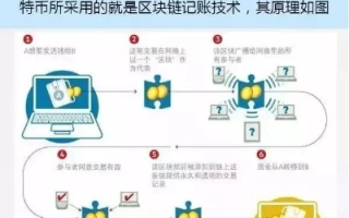 解锁区块链的奥秘，试题与答案的探索之旅