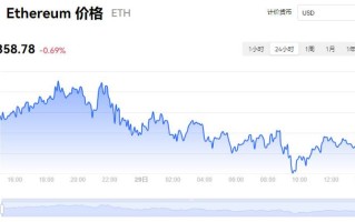 以太币价格最新价格