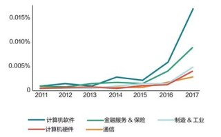 美国区块链公司排名前十