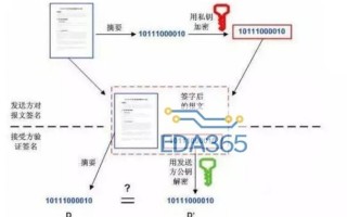 深度解析，数字签名在区块链中的核心作用与价值实现