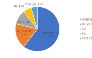 区块链密码工程师