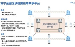 探索区块链技术在去中心化金融服务中的出pool模式，深度解析与应用实例