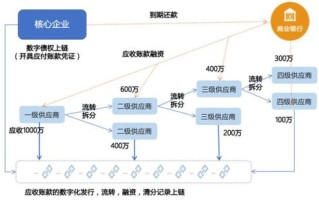 区块链保险应用案例