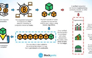 比特币技术原理图