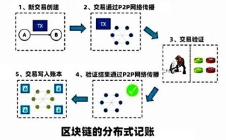 深度解析，区块链采矿1600，技术、挑战与未来趋势