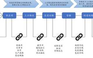 中国中小企业区块链