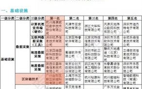 2021全球区块链企业创新50强