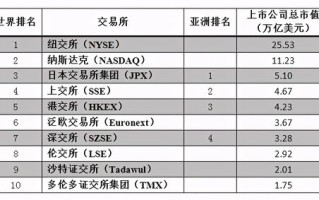 全球交易所排名市场领导者的竞争与趋势