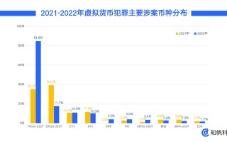 区块链犯不犯法