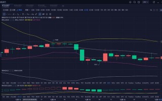 1.重视实时信息，关注比特今日实时行情