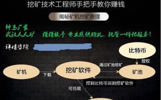 比特币挖矿全攻略从入门到精通