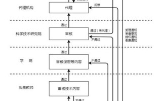 区块链发明专利排行榜