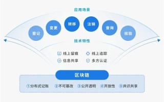 区块链技术赋能网页上传，从传统到智能的转型指南