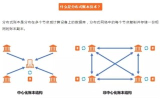 深入解析，区块链技术的基石——BBS，理解区块链中的社区账本