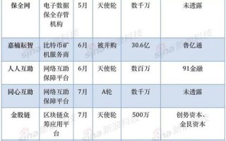 区块链融资有哪些理论