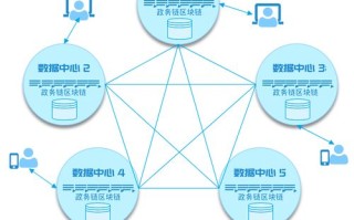 区块链系统由什么组成