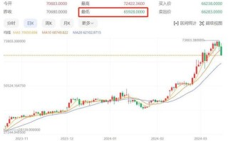 比特币今日实价多少