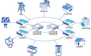 区块链公司还能去吗