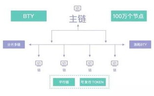 如何成为区块链的节点